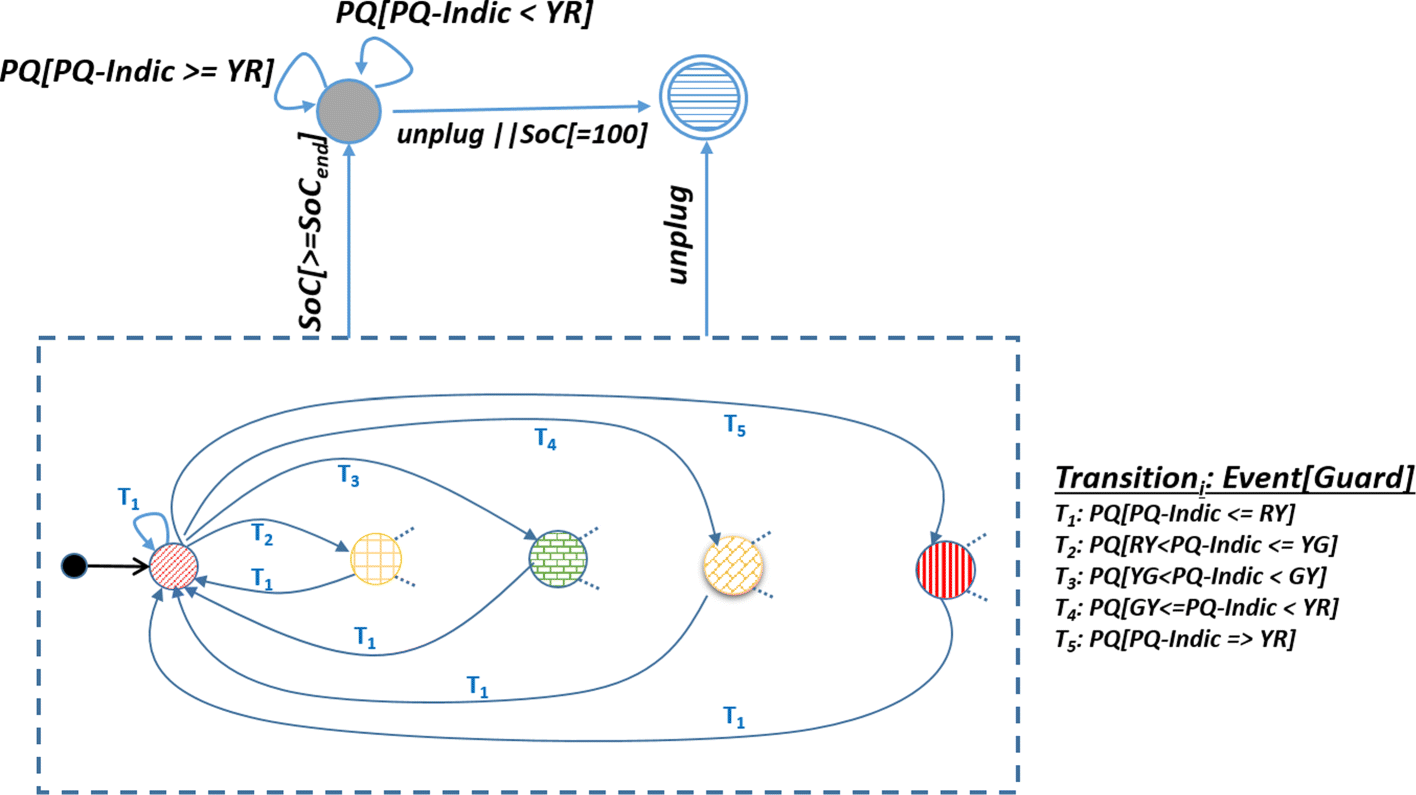 Fig. 5