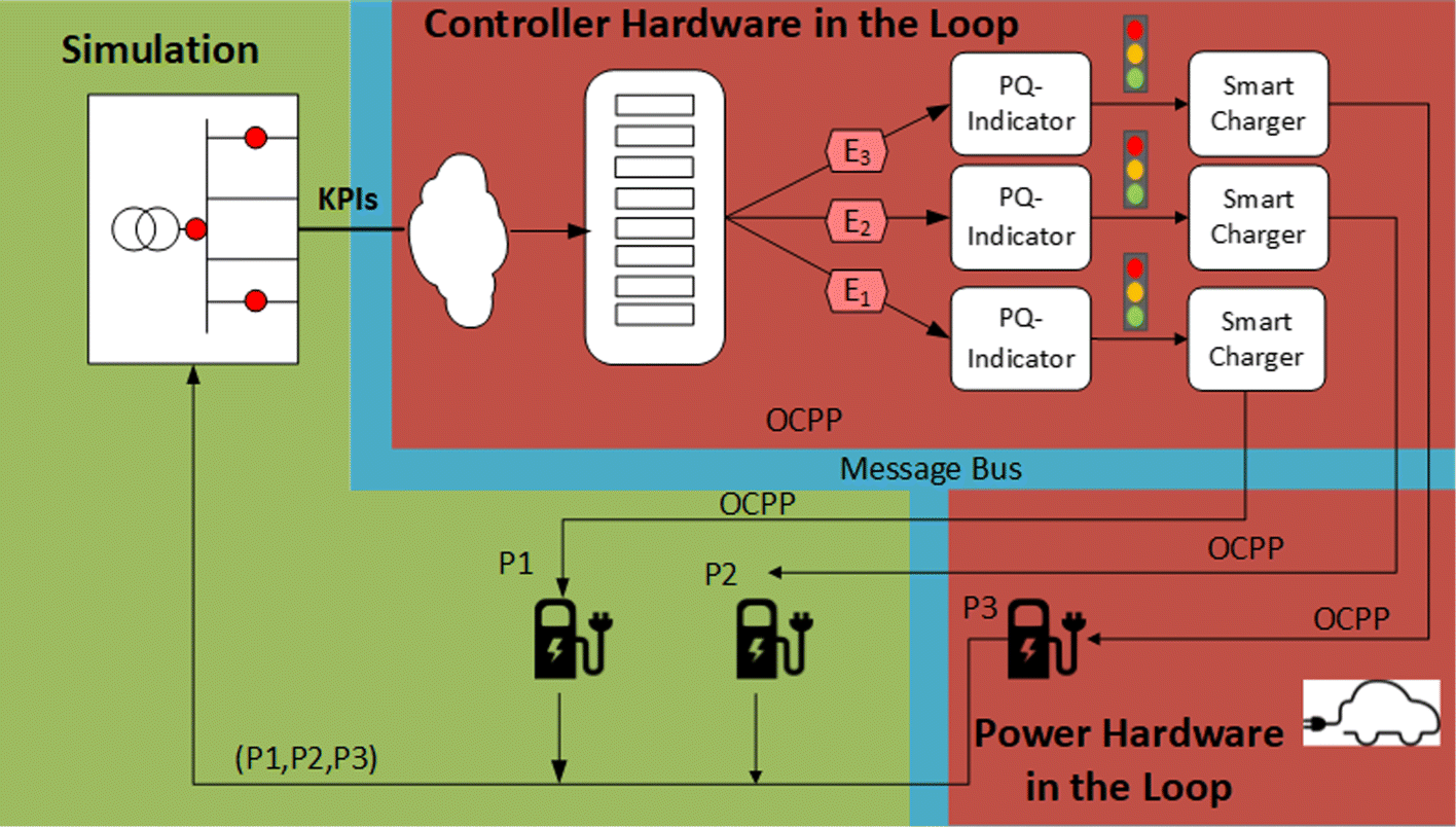 Fig. 6