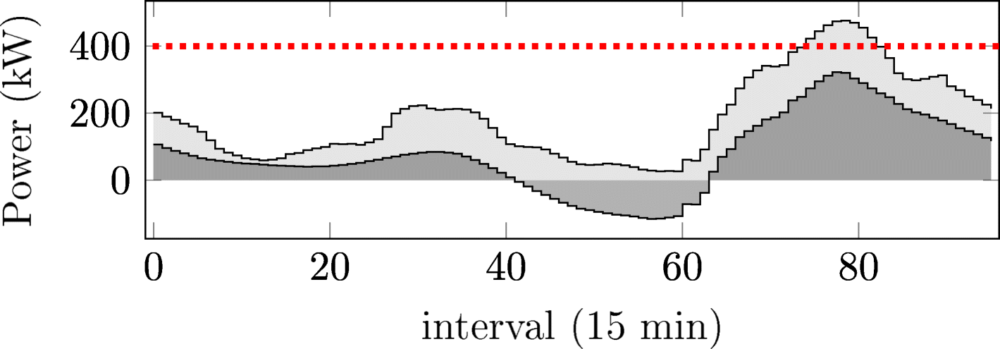 Fig. 8