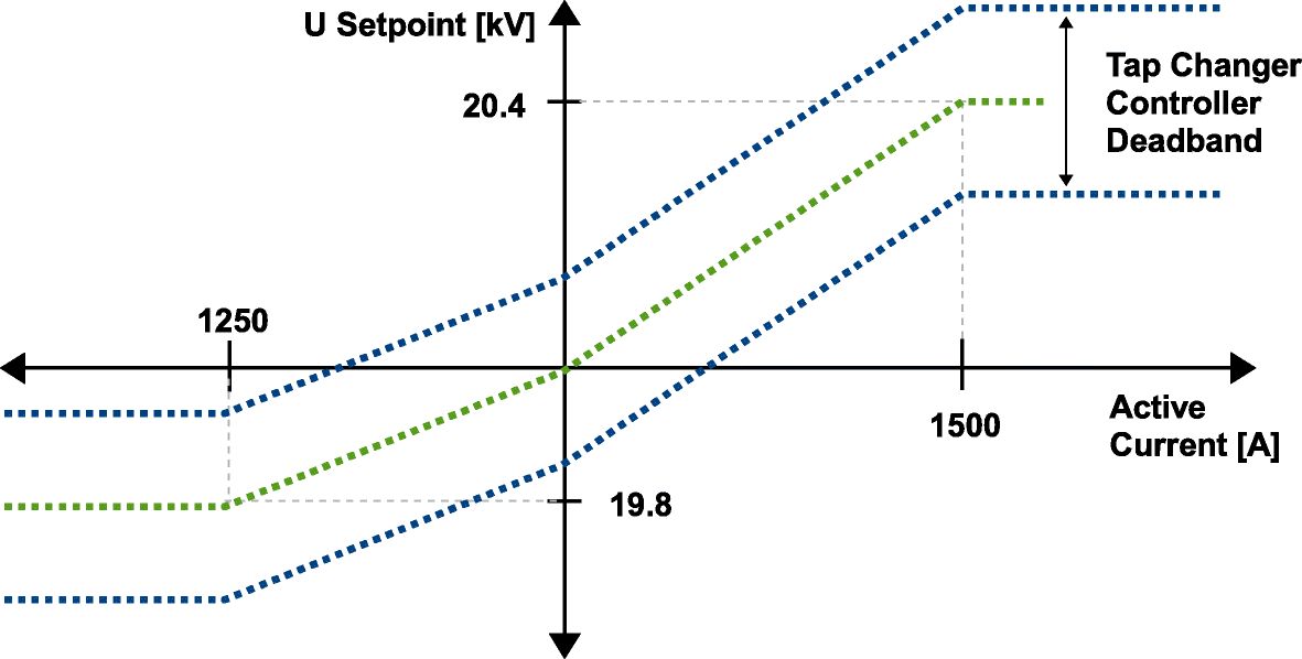 Fig. 12