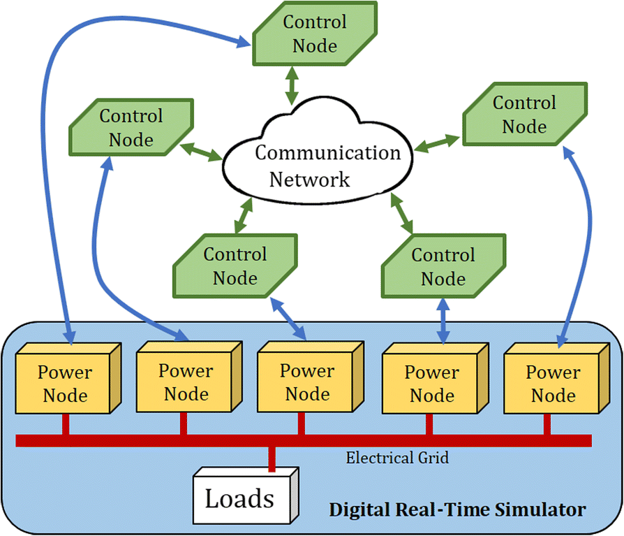 Fig. 3