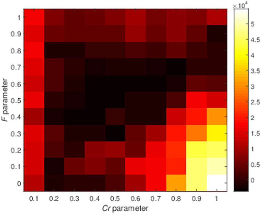 Fig. 4