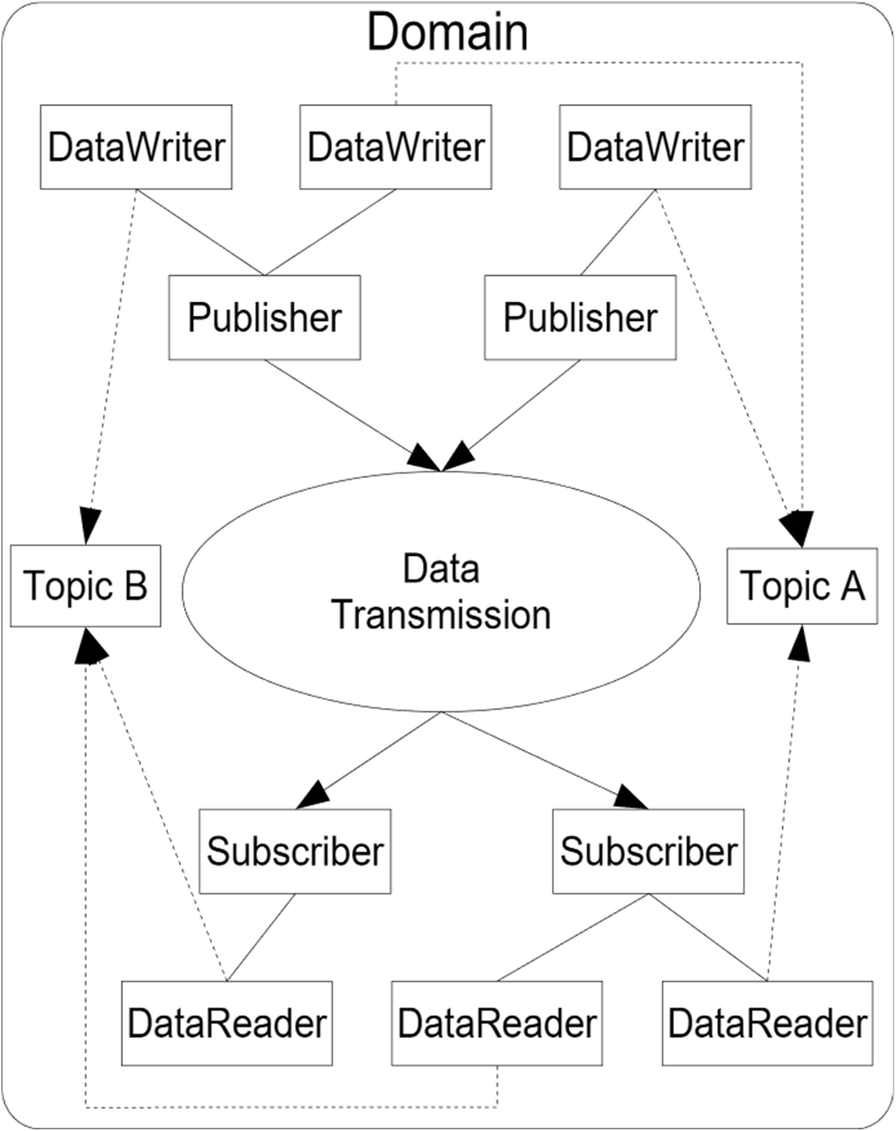 Fig. 1