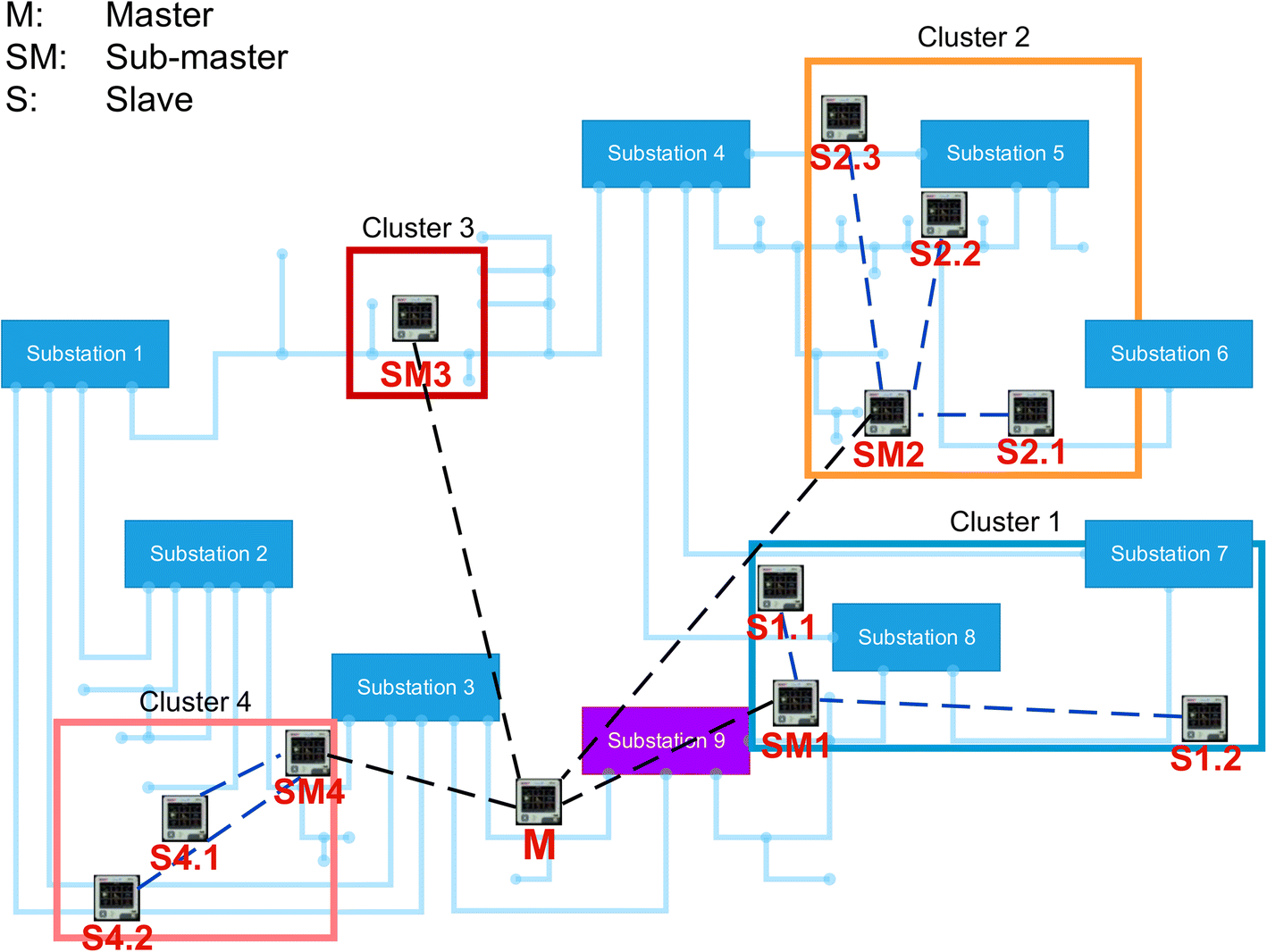 Fig. 3