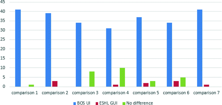 Fig. 34