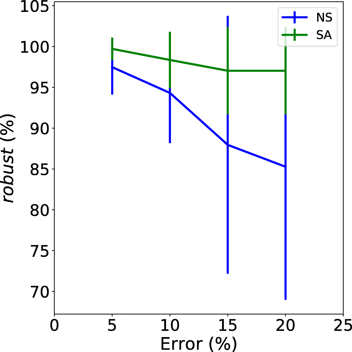 Fig. 10