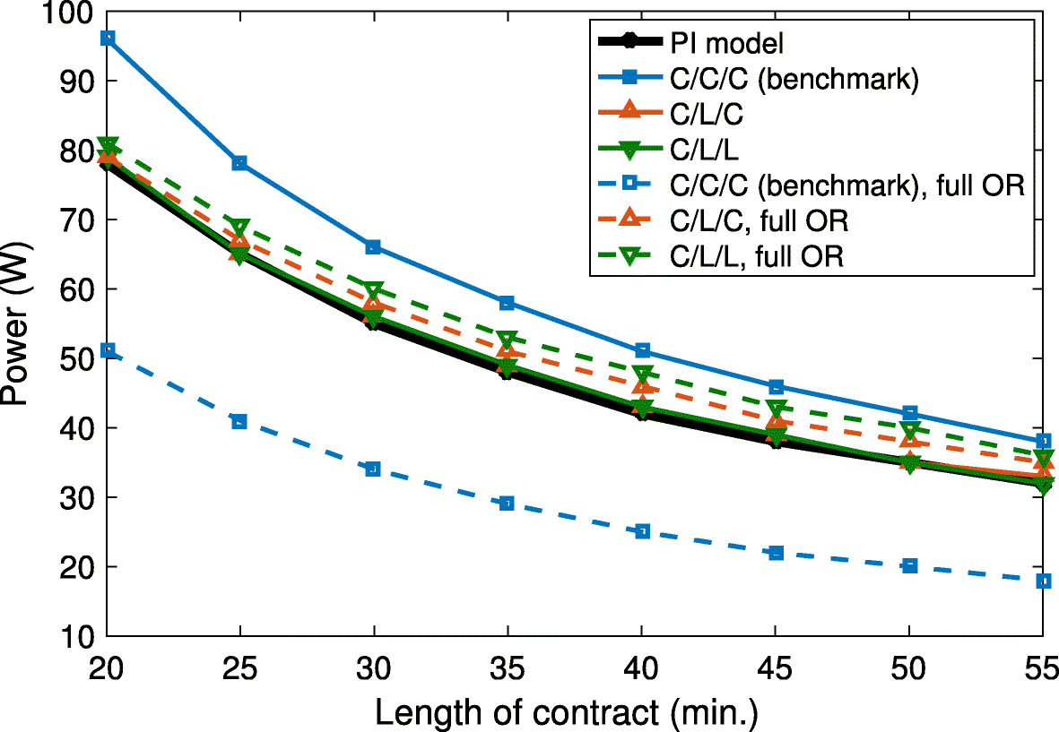 Fig. 10