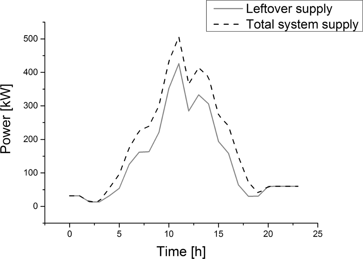 Fig. 9