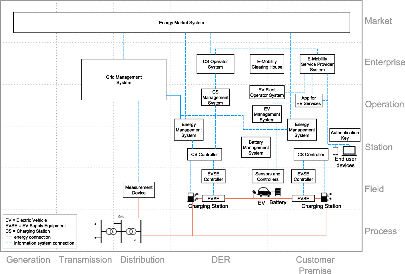 Fig. 13