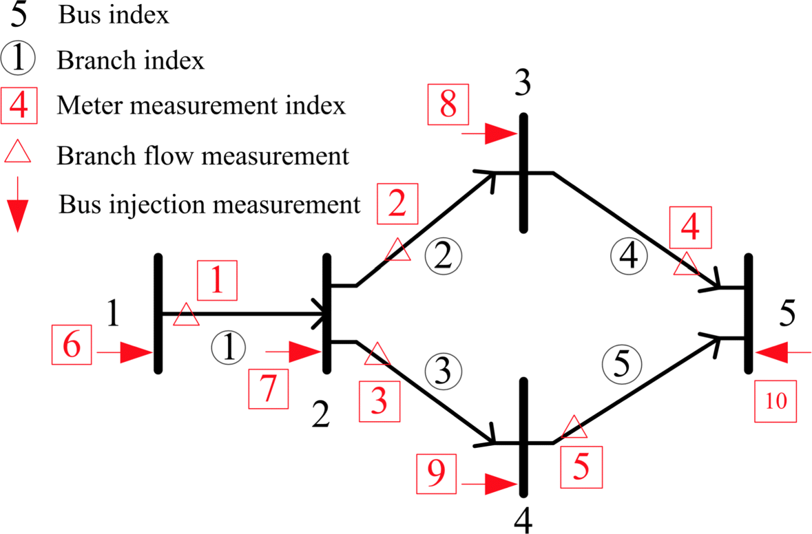 Fig. 7