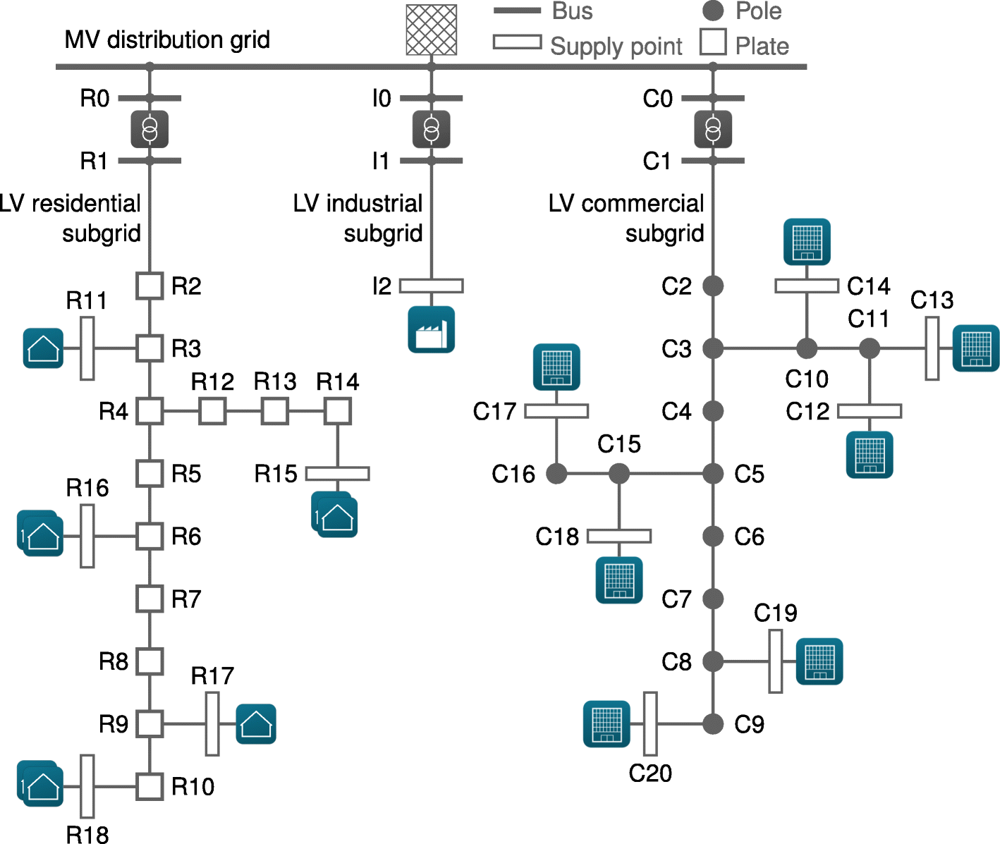 Fig. 3