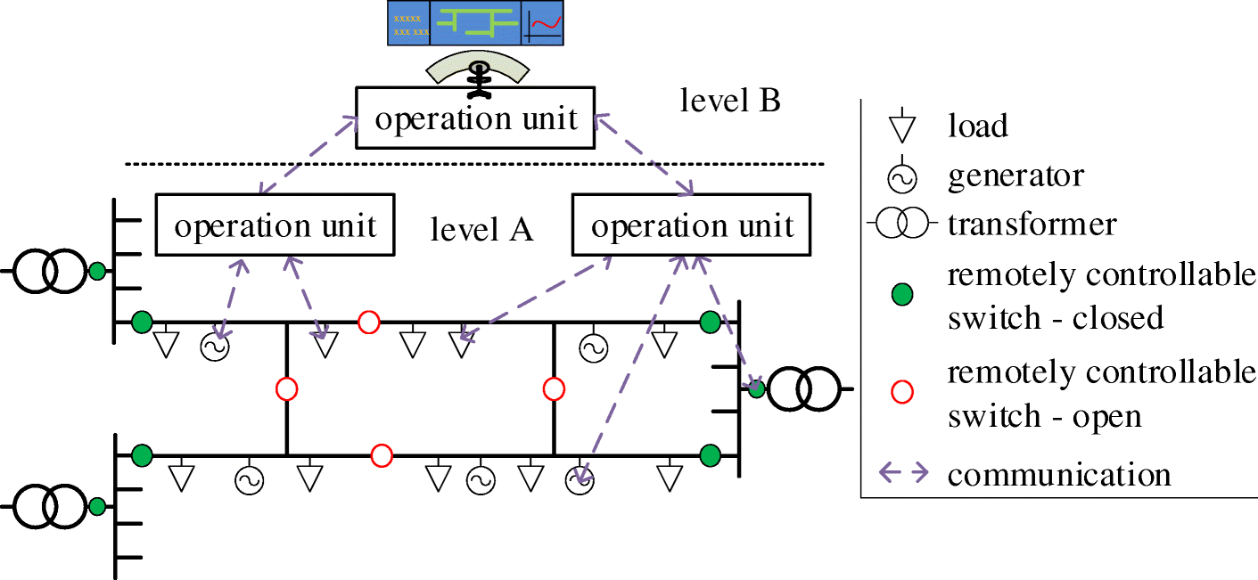 Fig. 4