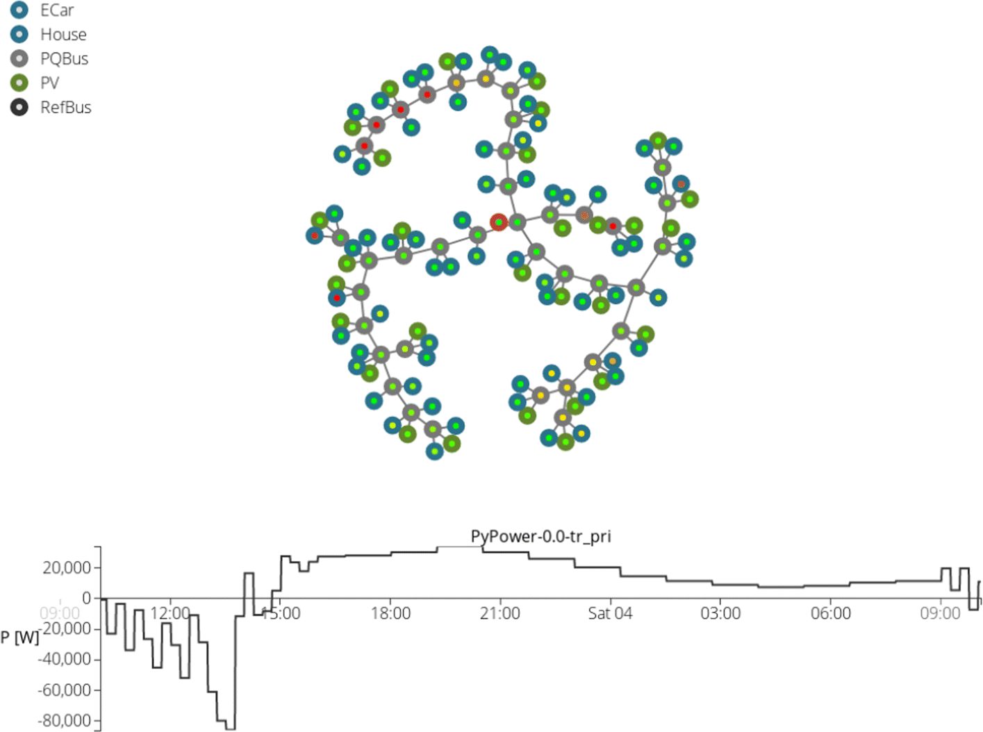 Fig. 6