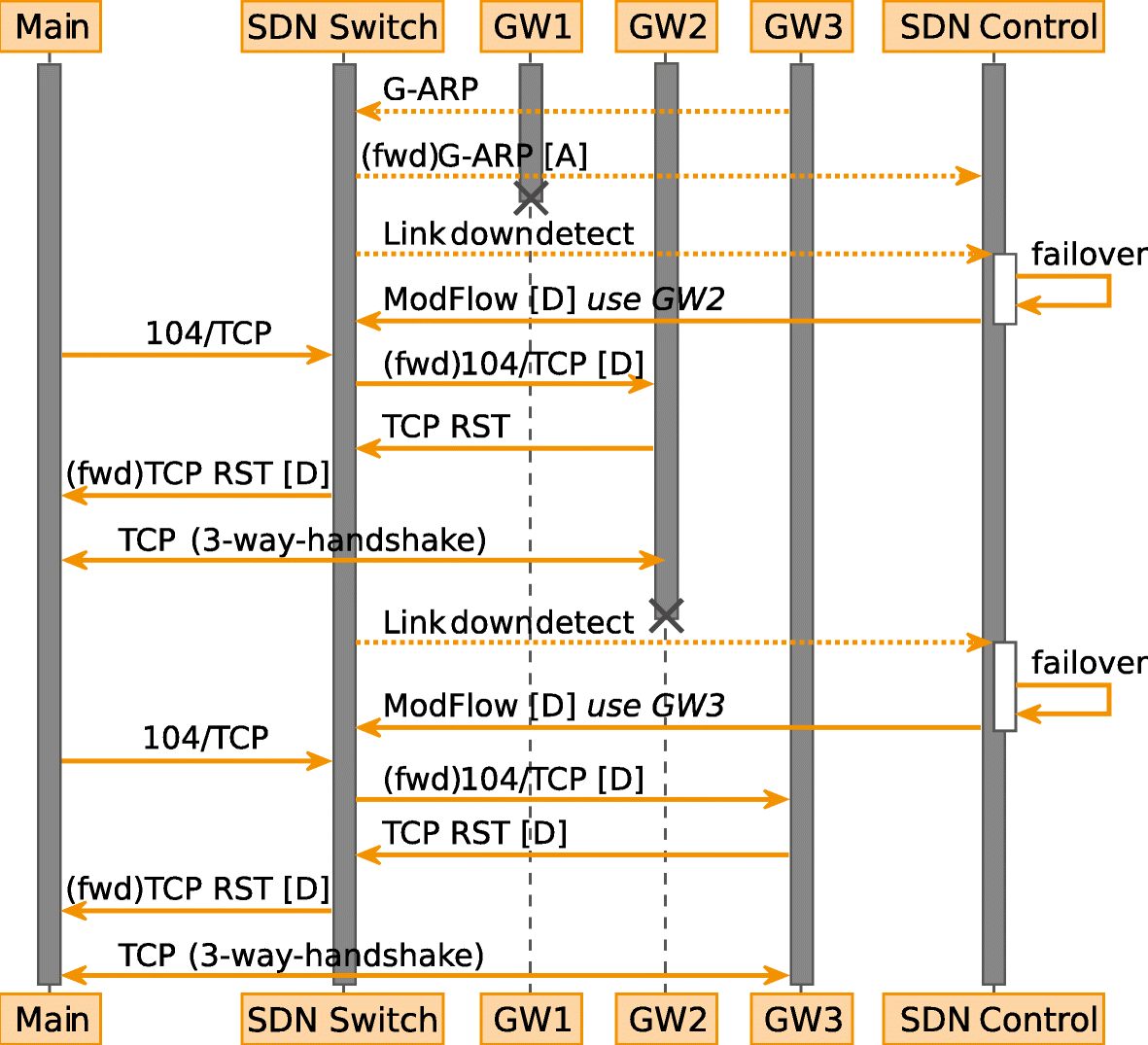 Fig. 7