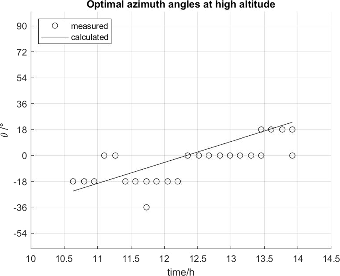 Fig. 10