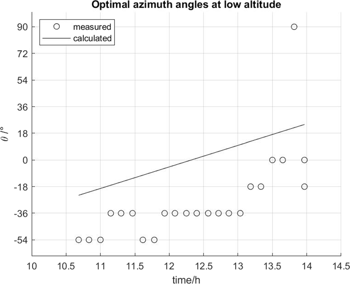 Fig. 11