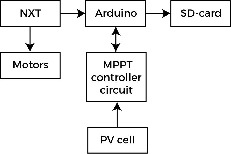 Fig. 4