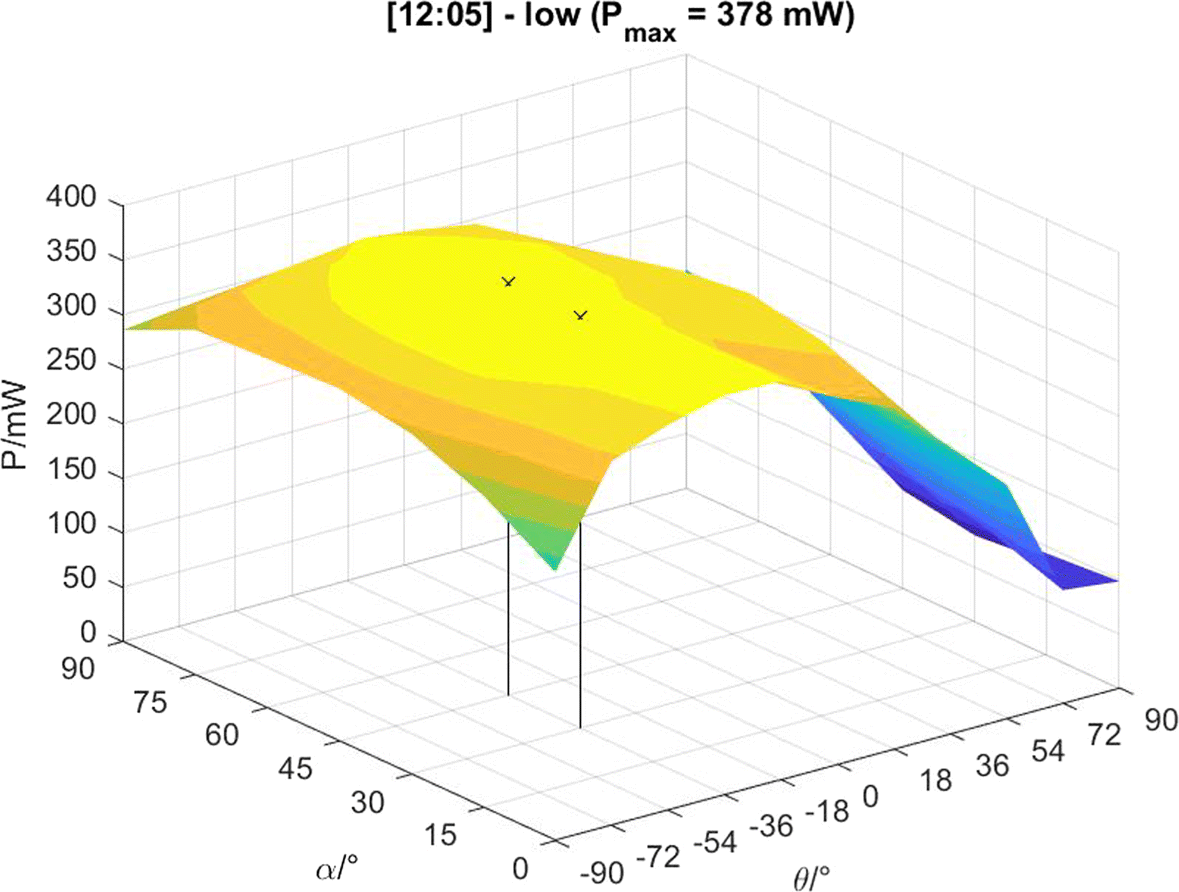 Fig. 9