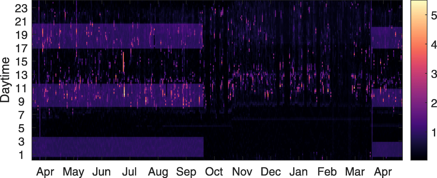 Fig. 1