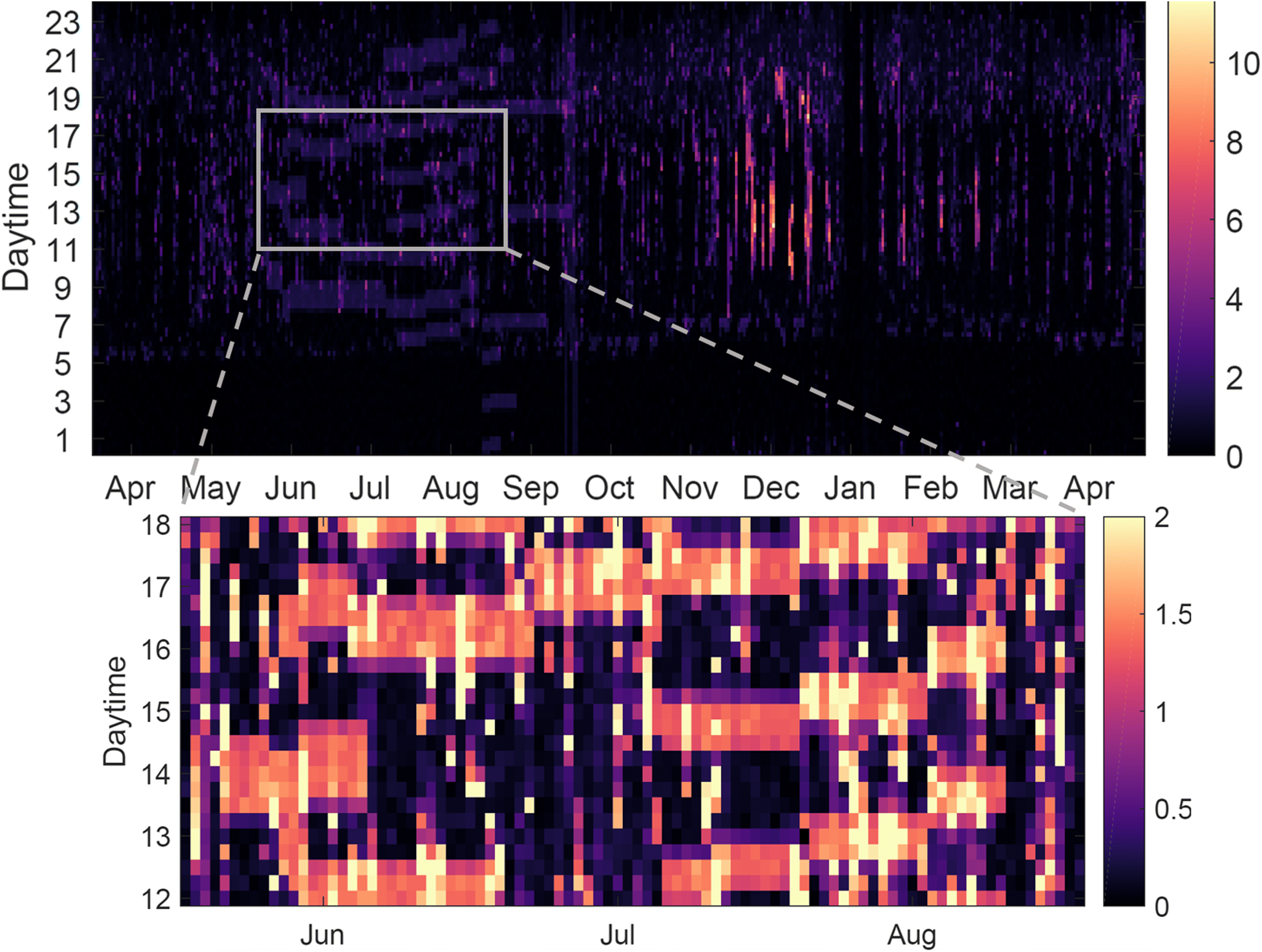 Fig. 2