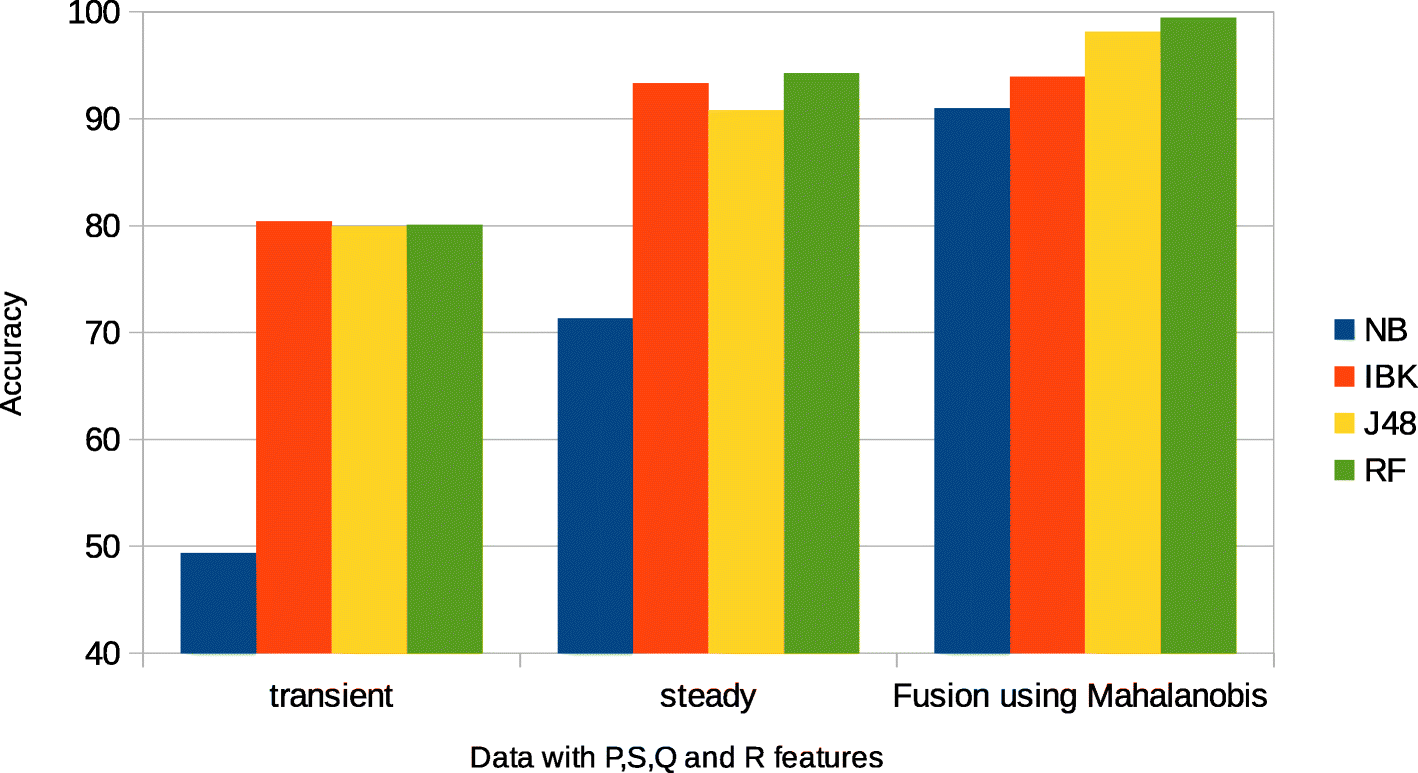 Fig. 7