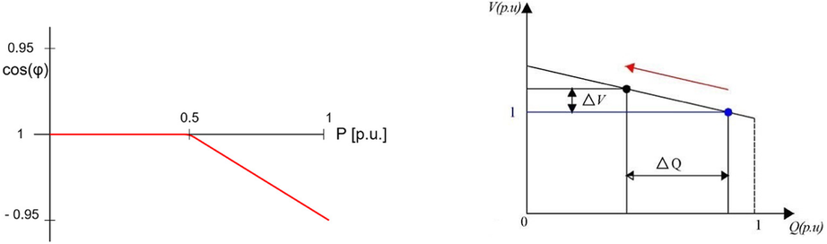 Fig. 1 (abstract PW3).