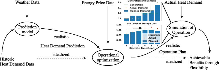 Fig. 1 (abstract PW4).