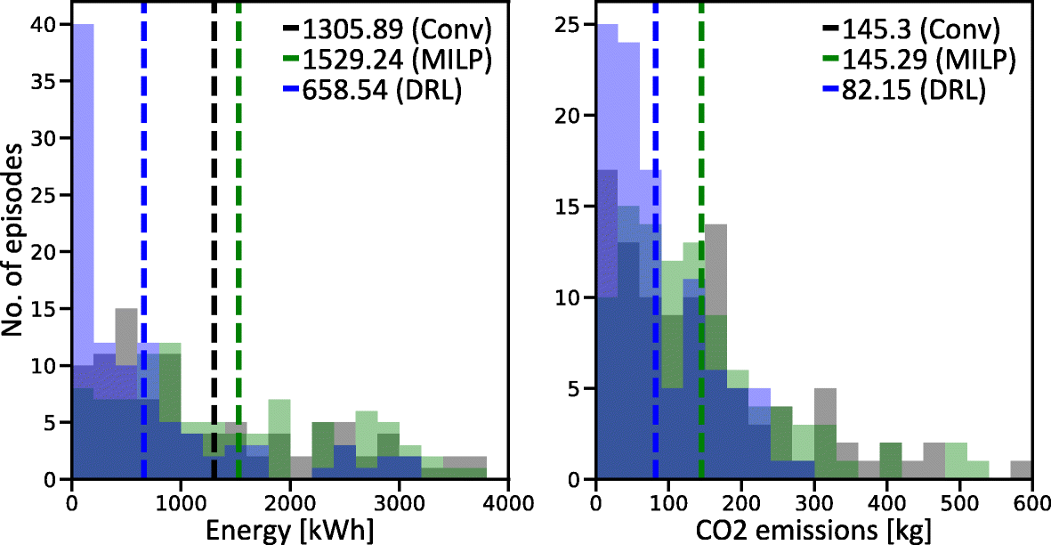 Fig. 9