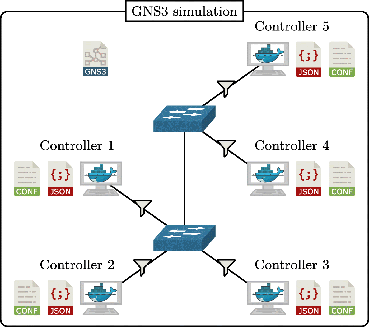 Fig. 3