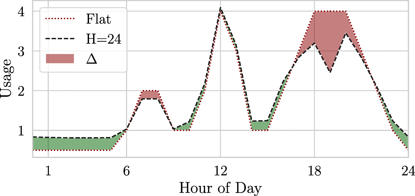 Fig. 10