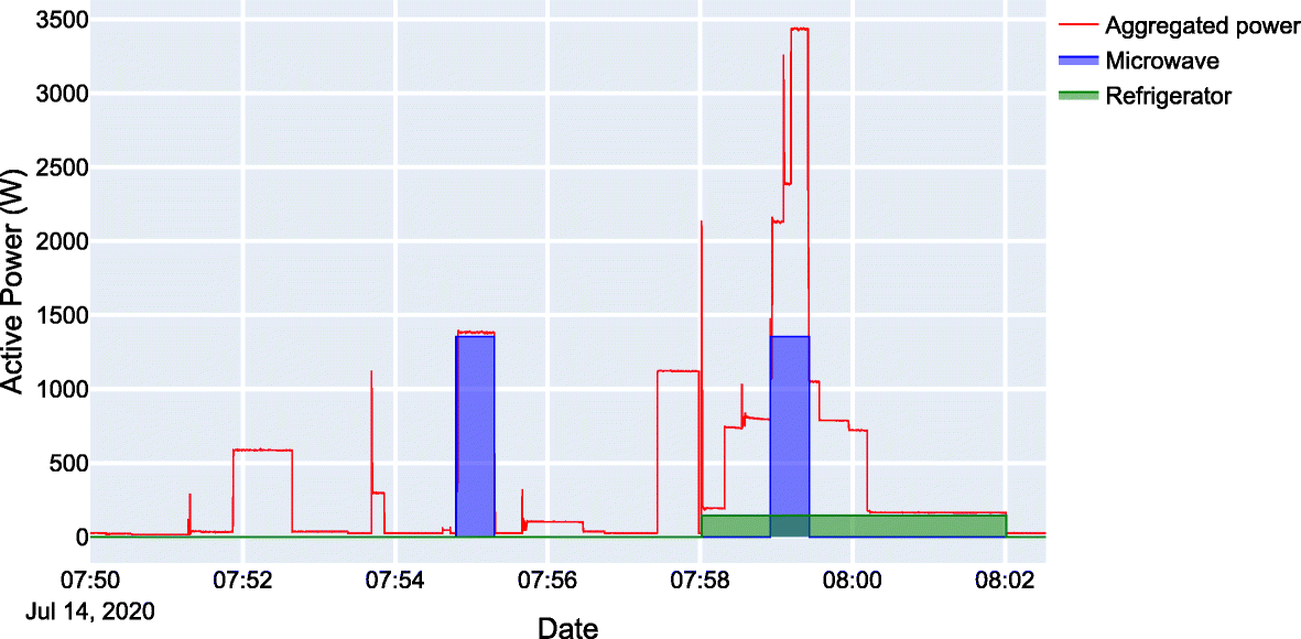 Fig. 13