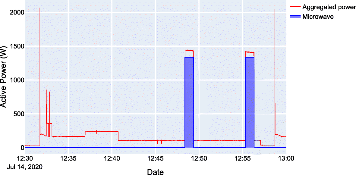 Fig. 14