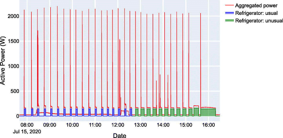 Fig. 15