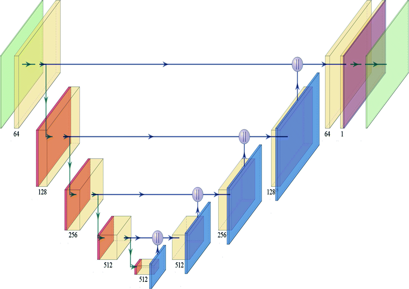 Fig. 2