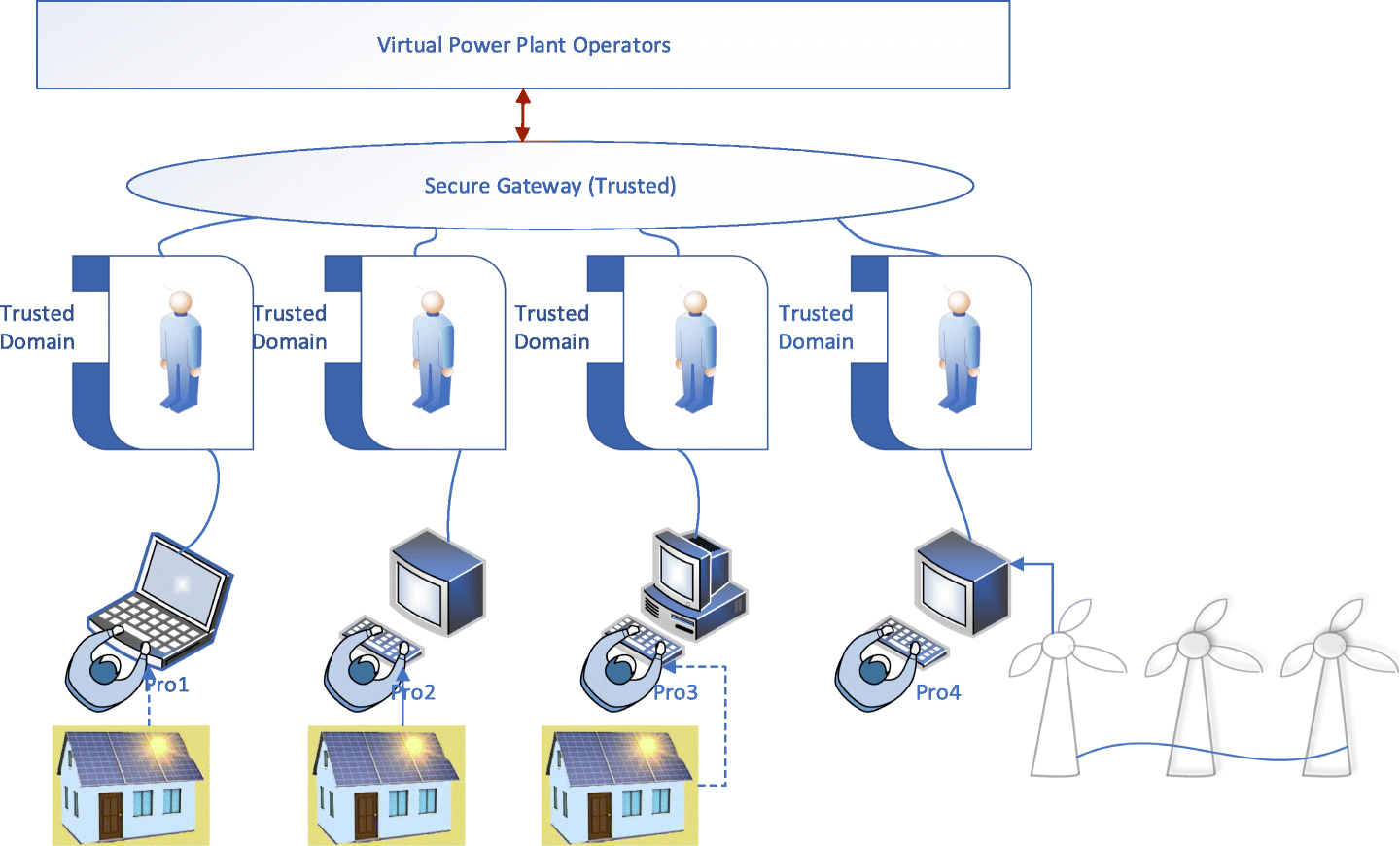 Fig. 4