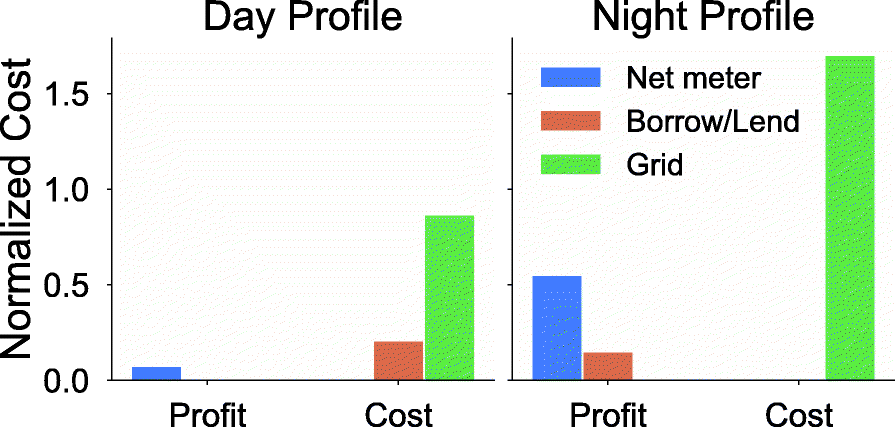 Fig. 9