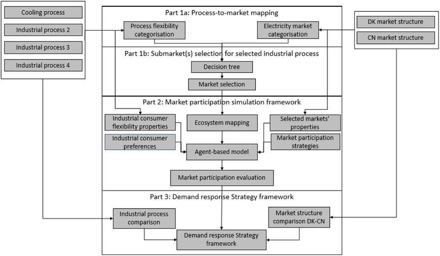 Fig. 14