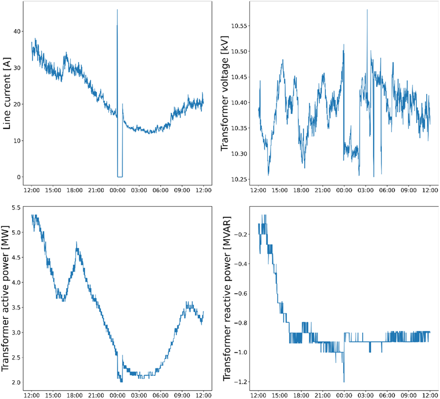 Fig. 1