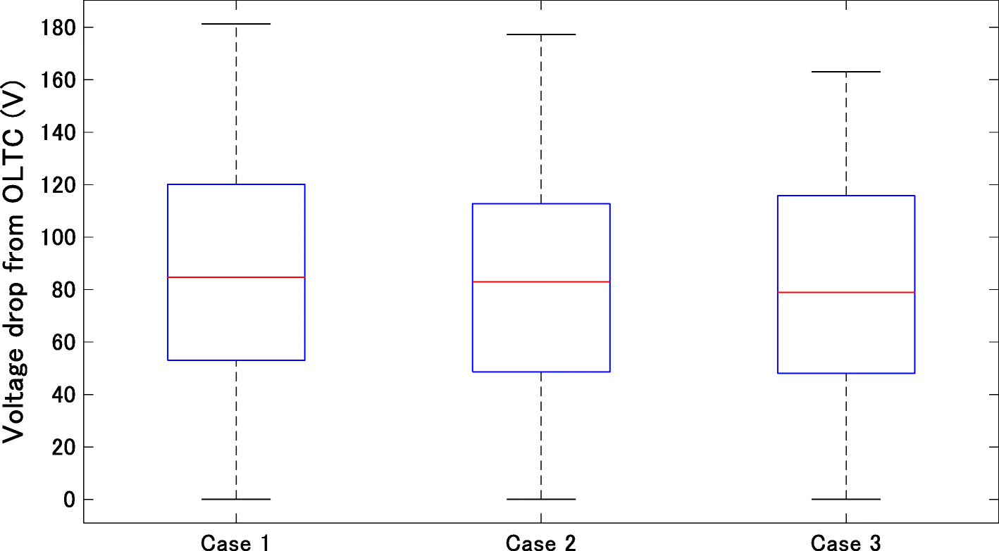 Fig. 11