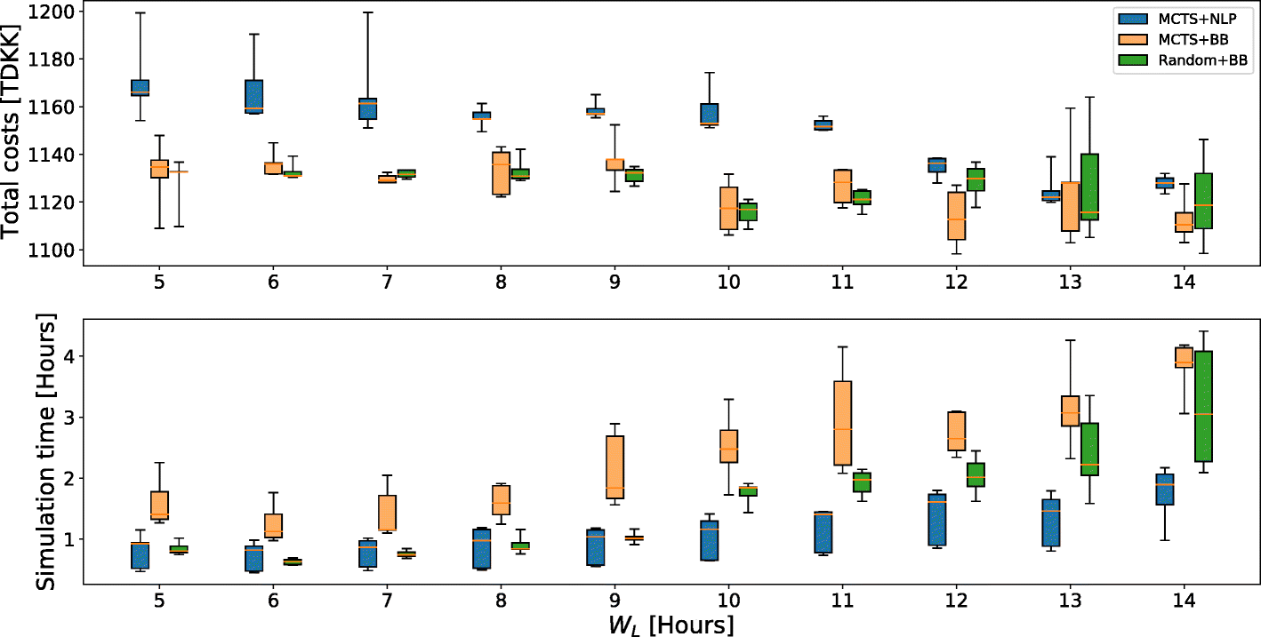 Fig. 9