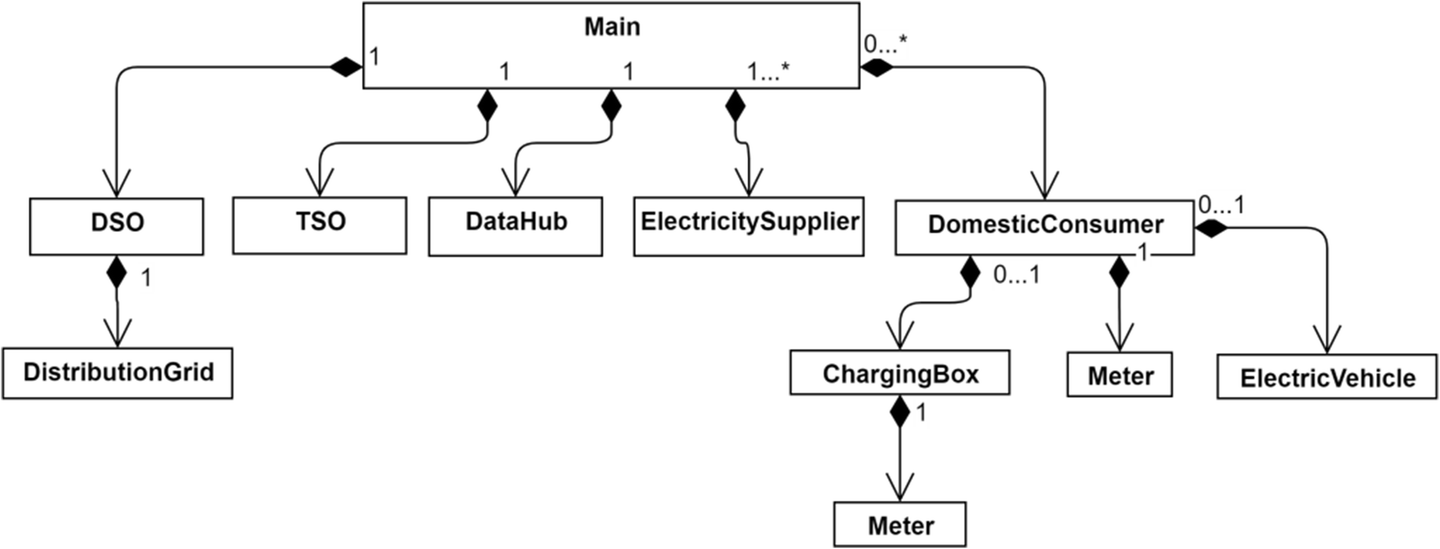 Fig. 11