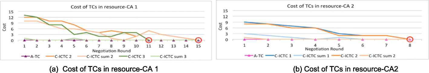 Fig. 11