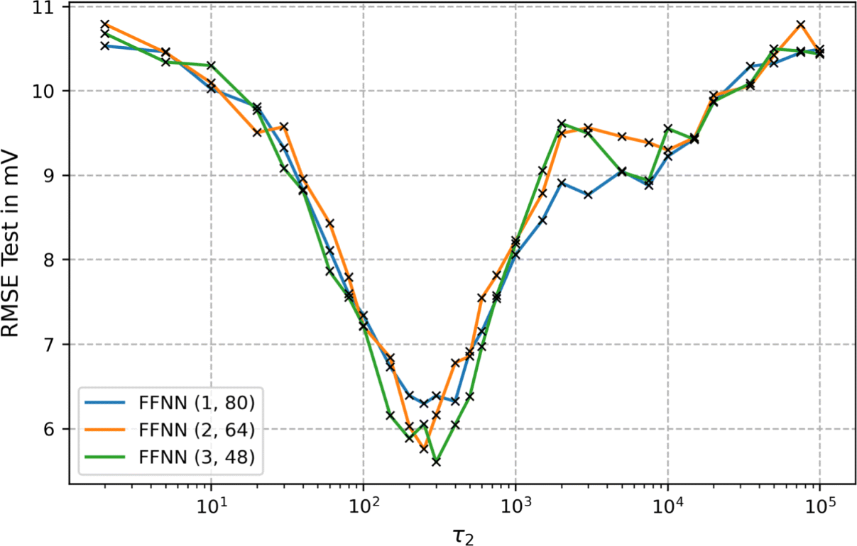 Fig. 9