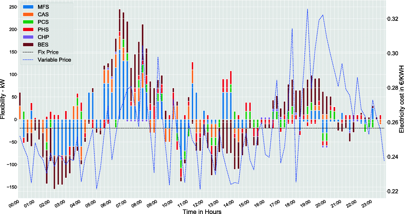 Fig. 11