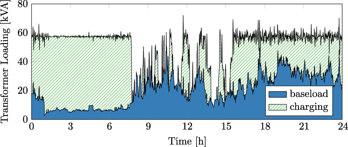 Fig. 10