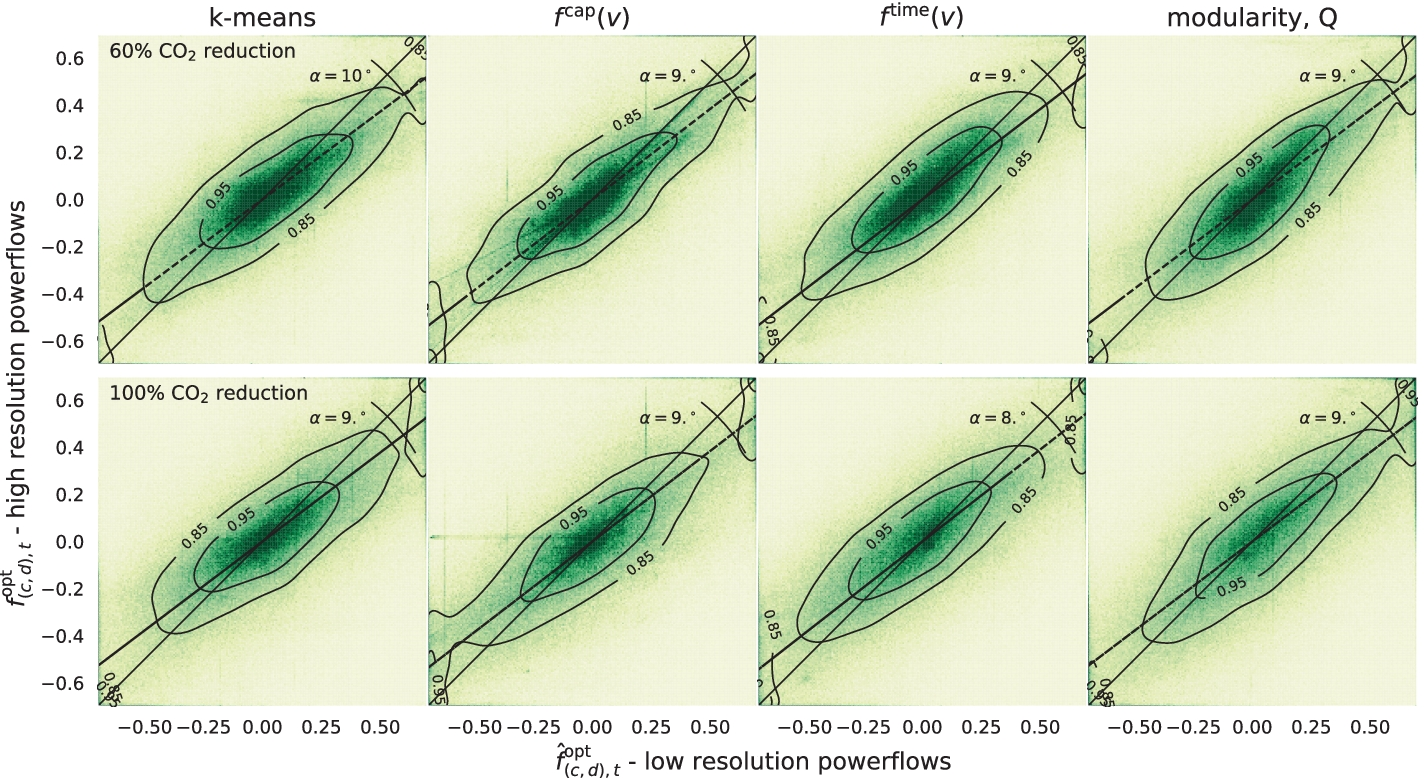 Fig. 9