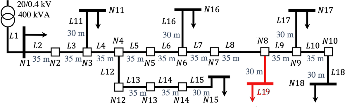 Fig. 3