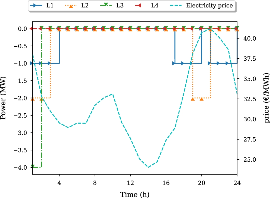 Fig. 4