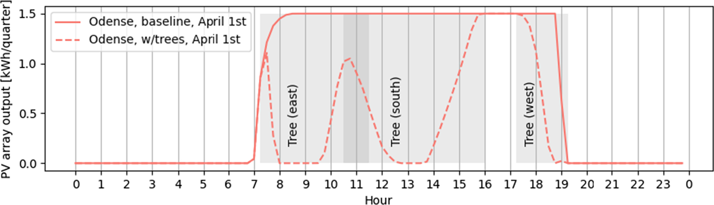 Fig. 20