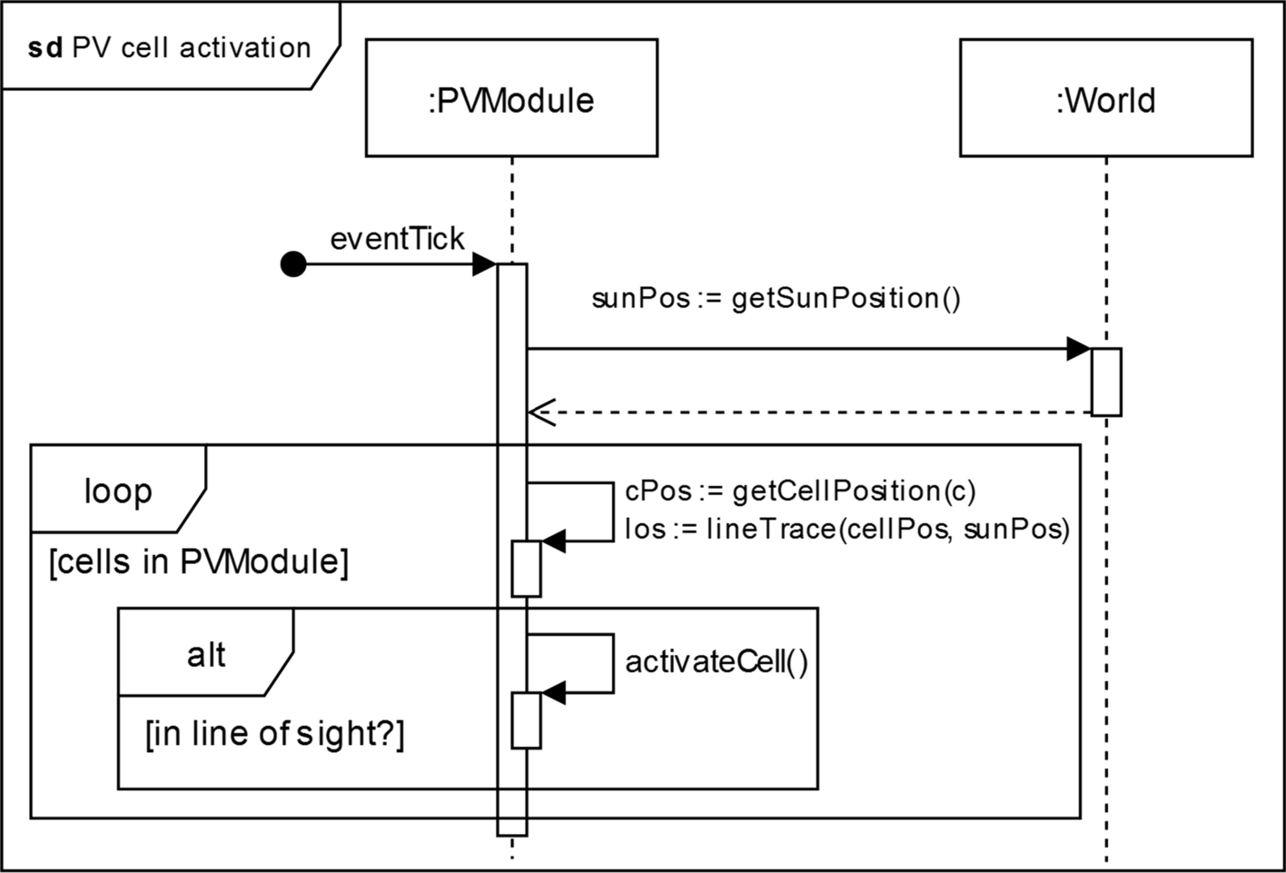 Fig. 9